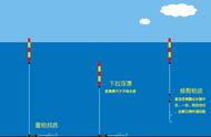 野钓时最常用的调漂方法，特别适合新手使用