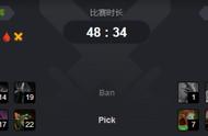 《DOTA2》OG的TIMING压制流，数据不会告诉你的事