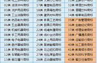 常见行业商标注册类别怎么选择？