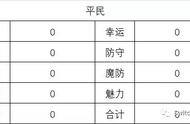 《火焰之纹章 风花雪月》攻略：全职业成长补正