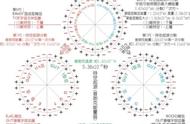 科学家们如何测量出宇宙深空最高和最低温度？