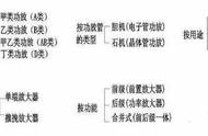 甲类、乙类、甲乙类功放，功放竟有这么多分类？哪种好？