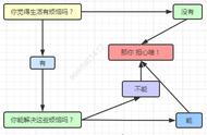 从应用到底层：36张图带你进入Redis世界（上）