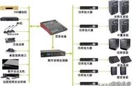 音响系统的连接