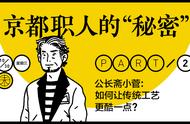 京都职人系列②｜如何让传统竹制工艺变得更酷？| 未来预想图