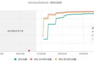 还在嘲笑国内开发者“抄袭”？Voodoo上了一款3D版飞刀