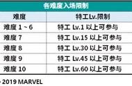 有人欢喜有人愁！《漫威：未来之战》5.5.0版本重点更新内容导读