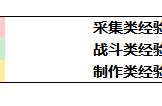 全网最全明日之后隐藏任务物品总表