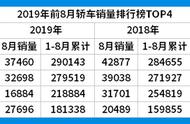 这些合资车每月养车花销才1000多？难怪一年卖几十万台