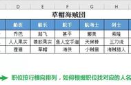 天下英雄谁敌手？VLOOKUP和LOOKUP(四)