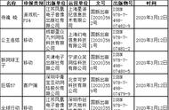 进口游戏版号更新：国行NS新成员，马里奥赛车、奥德赛过审