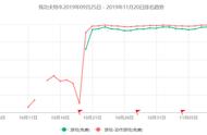 《我功夫特牛》登顶背后的休闲游戏爆款方法论