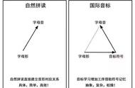 “自然拼读法”被家长转疯了，它比国际音标好在哪里？专家告诉你