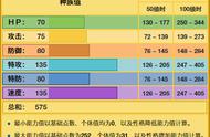 《精灵宝可梦》因为单属性被玩家嫌弃的雷电兽，Mega后彻底翻身？