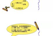 小学语法1,名词（可数名词和不可数名词）