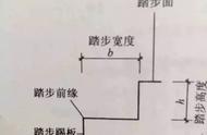 大理石楼梯测量与安装（60款大理石楼梯踏步实例）