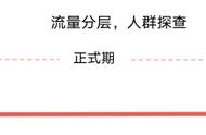 如何设计电商大促的互动游戏？摘记思考