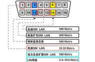 汽车网络通讯电路详解，知其然更要知其所以然