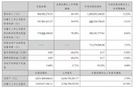 金科汤姆猫Q3：净利同比增长54%，《我的安吉拉2》新作表现亮眼