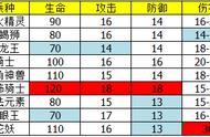 英雄无敌3兵种擂台赛（6级）