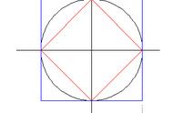 趣味数学｜圆面积公式的多种方法推导