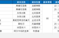 魔兽世界8.15-新老手坐骑必看图鉴80级旧世界-周常单刷坐骑（二）