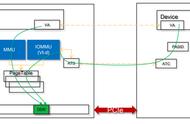 宋宝华：论Linux的页迁移（Page Migration）完整版