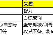 三国志战略版：S2赛季平民群弓的真正平民搭配，不只做碰瓷队