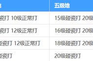 三国志战略版S6S7S8开荒攻略