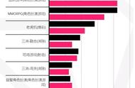 怪物猎人like手游涌现，这几家出海大厂正在加大产品部署