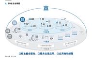 北京首位5G用户诞生，对于普通人而言，5G的最大挖掘点在哪