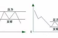 阻力位十大k线画法