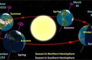 行星撞击毁灭世界！跌进太阳是地球的唯一归宿吗？