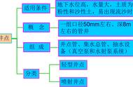 井点降水施工，了解吗