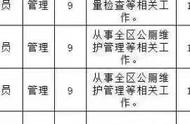 “厕所管理员”都需要本科学历，还有人怀疑文凭的重要性吗？