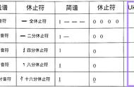 自学尤克里里，零基础教学系列（5）节拍