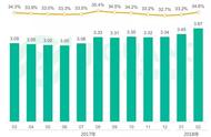 极光数据：女性手游用户规模达3.67亿，去年净增超男性