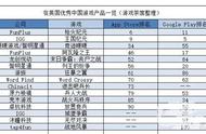 让子弹飞一会！《刺激战场》在英美等国逆转堡垒之夜