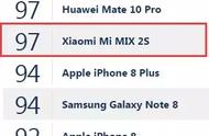 MIX2S：DxOMark得分101，吊打iPhoneX，并非今天小米发布会的全部