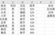 Vlookup函数使用注意这几点，你就学会了！