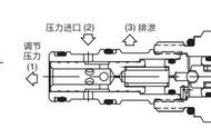 减压阀产品分类和应用，减压阀是如何减压的？