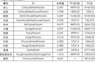 如何用最少的投入玩转剑网3PVE(基础篇）