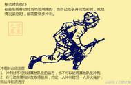 歩兵作战知识，单兵消灭敌人的战斗技巧