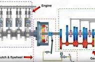 汽车的挡位到底是如何切换的？这6张图能解释清楚