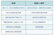 后处理11种故障详细解析！「含排查步骤、案例」