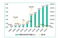 手游增速直逼80%，游族网络如何破局手游后红利时代？