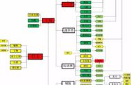 腾讯SLG精品《真龙霸业》游戏研究（万字长文）