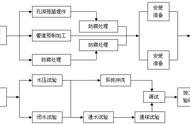 技术交底——暖卫设备及管道安装