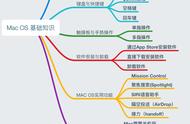 Mac新手必看教程 学会就能轻松玩转Mac OS