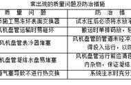 技术交底——风机盘管与诱导器的安装